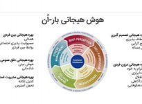 دوره هوش هیجانی در طرح توانمندسازی شغلی ققنوس، یزد