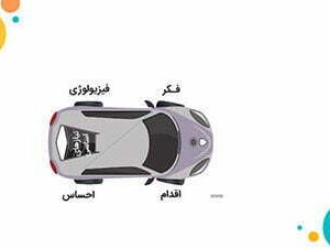 دوره هوش هیجانی در طرح توانمندسازی شغلی ققنوس، یزد