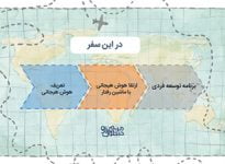 دوره اصول سرپرستی در شرکت کابل ابهر