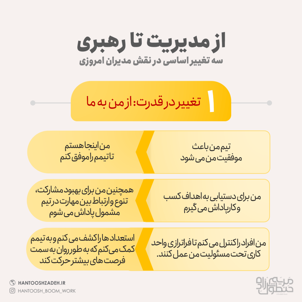 تغییر نقش مدیران