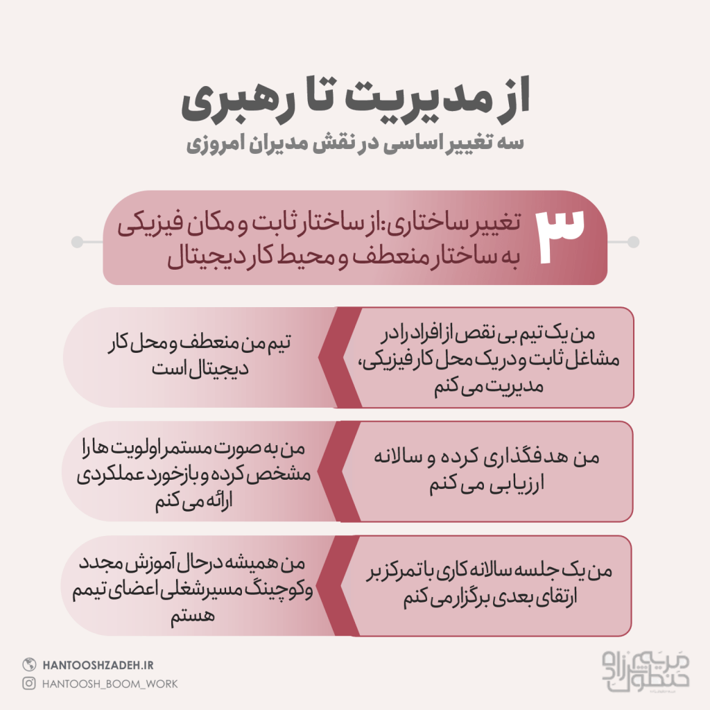 تغییر نقش مدیران